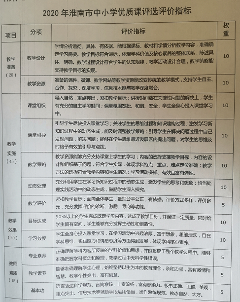 2020年淮南市中小學優(yōu)質(zhì)課評選評價指標