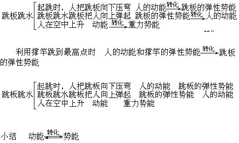 初中物理動能和勢能的轉(zhuǎn)化教案范例1