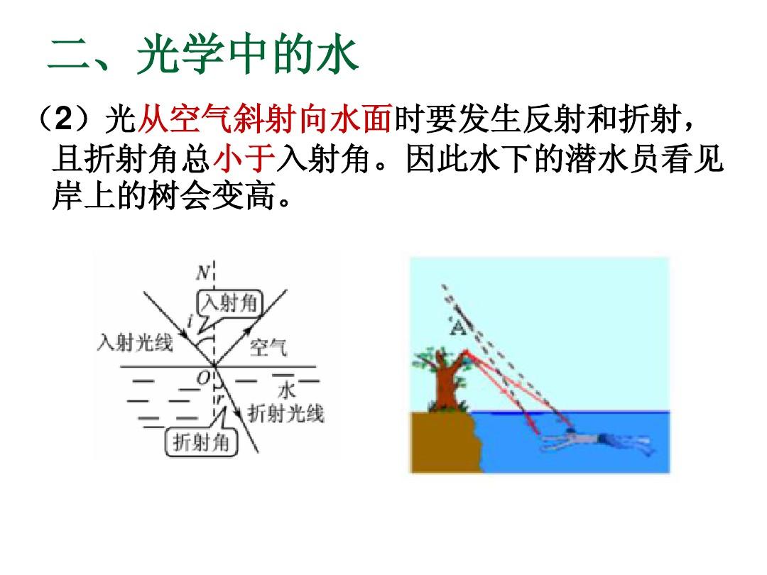初二光學(xué)實驗折射_光折射實驗如何看見彩虹_看見彩虹