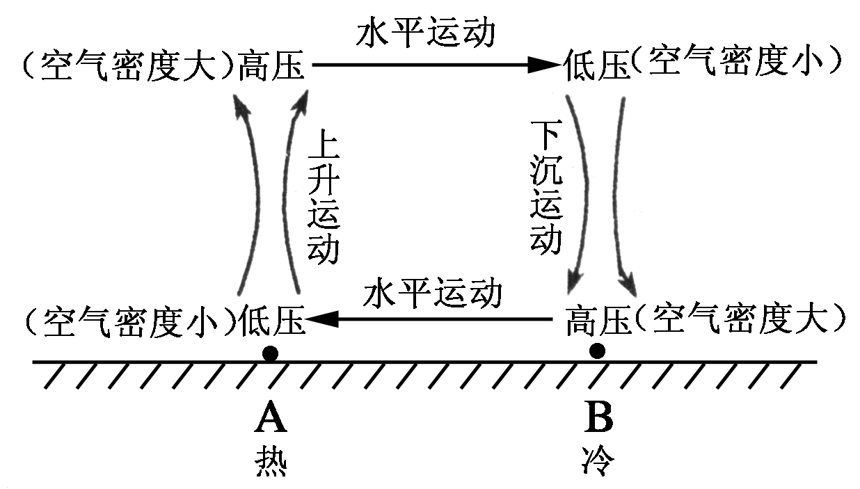 大氣標準壓強符號_薄壁圓筒內(nèi)壓強計算_在大氣層內(nèi)大氣壓強