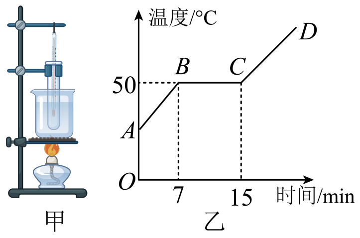 生活中熔化和凝固的例子_熔化與凝固_熔化與凝固教學(xué)反思