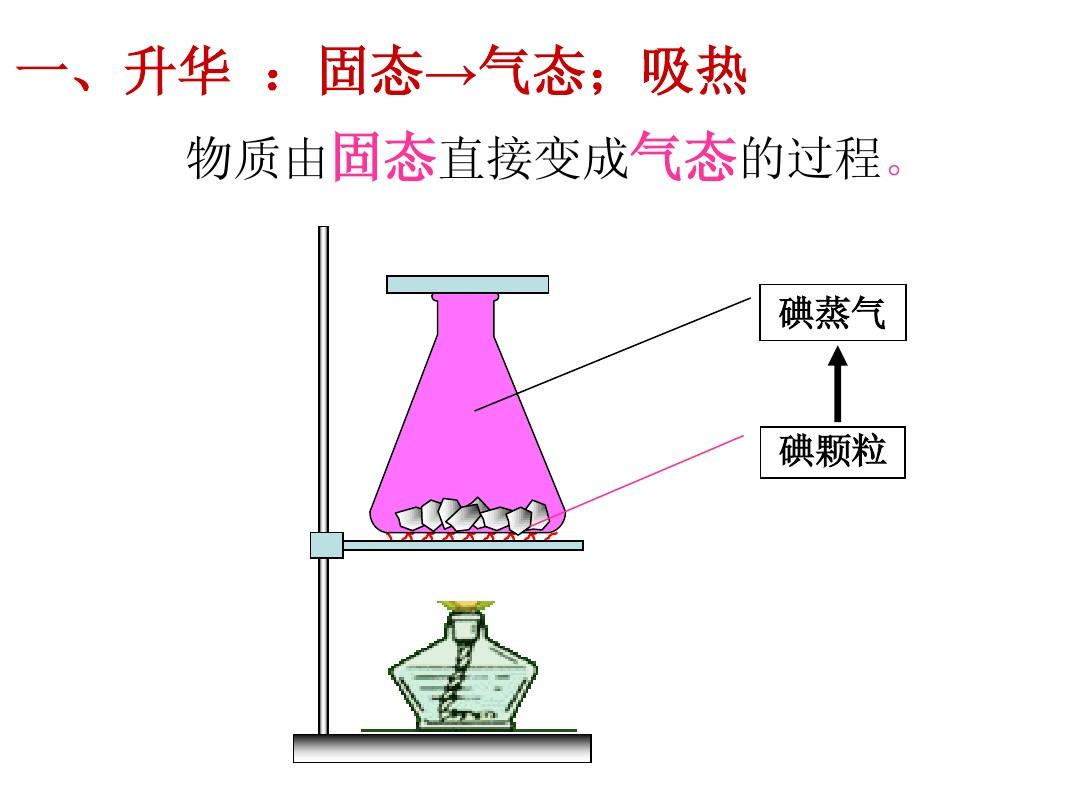 升華和凝華的區別_物理全品作業本上冊升華和凝華_升華和凝華的區別