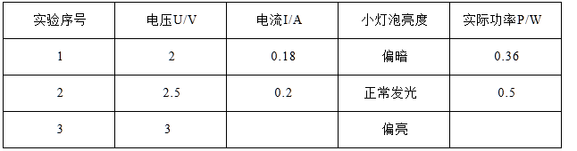 功率大的燈泡和功率小_小燈泡功率測量練習_物理測小燈泡電功率