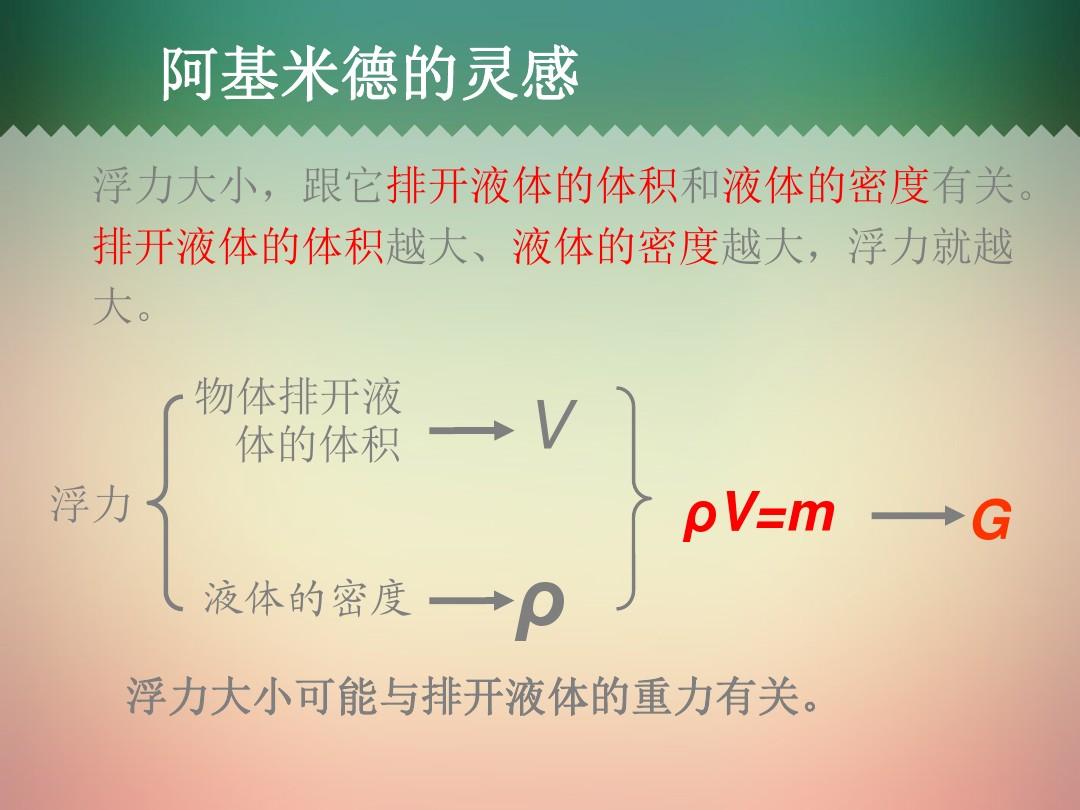 阿基米德原理圖片_阿基米德洗澡發(fā)現(xiàn)浮力原理的那個故事_阿基米德原理故事
