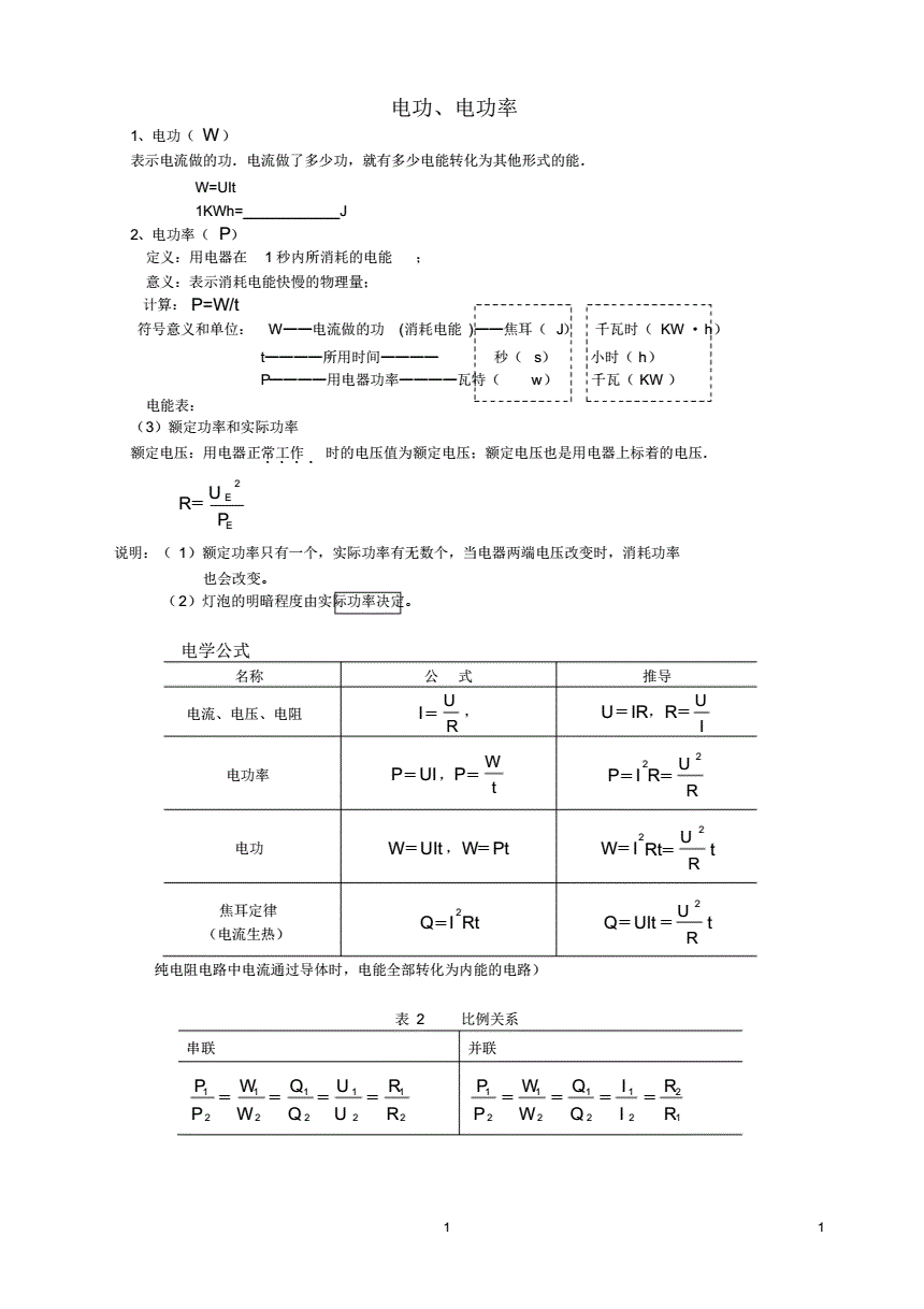 液體壓強樂樂課堂_樂樂課堂 尚友_測量電功率樂樂課堂