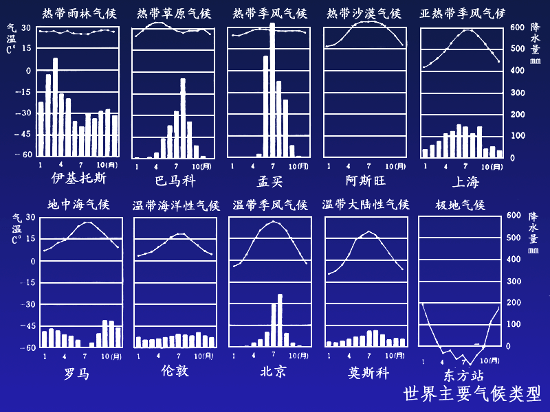 大氣壓強與天氣的關系_液體的壓力和壓強關系_氧氣壓強與大氣壓關系