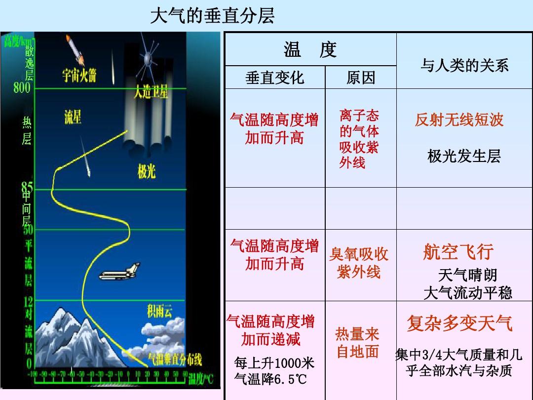 大氣透明度的定義_低位大氣式熱力除氧器的設計_大氣壓強的定義式