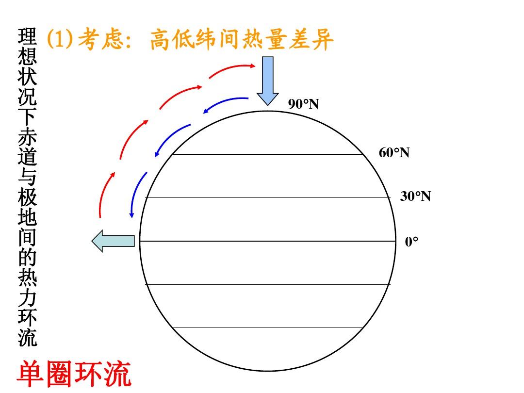大氣壓強(qiáng)怎么算的_怎么算物體在水中底部的壓強(qiáng)_氣體壓強(qiáng)與固體壓強(qiáng)