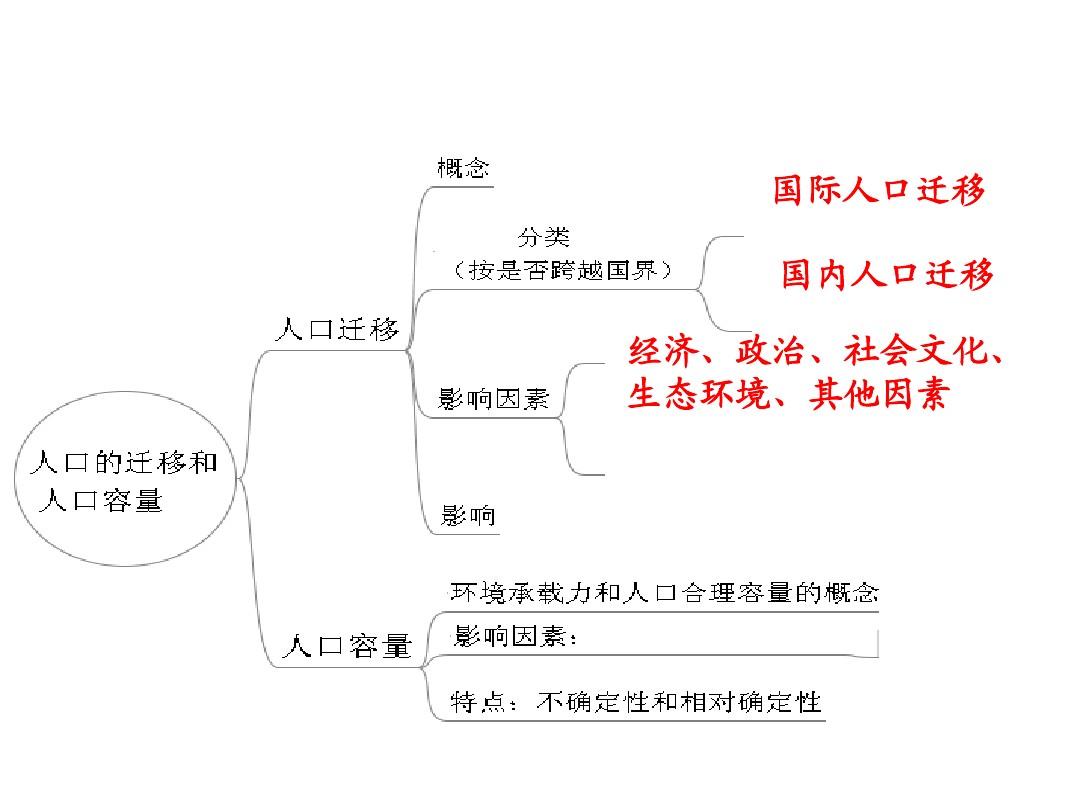 分子不規(guī)則運(yùn)動(dòng)_分子熱運(yùn)動(dòng)的平均速度_分子熱運(yùn)動(dòng)知識(shí)點(diǎn)筆記