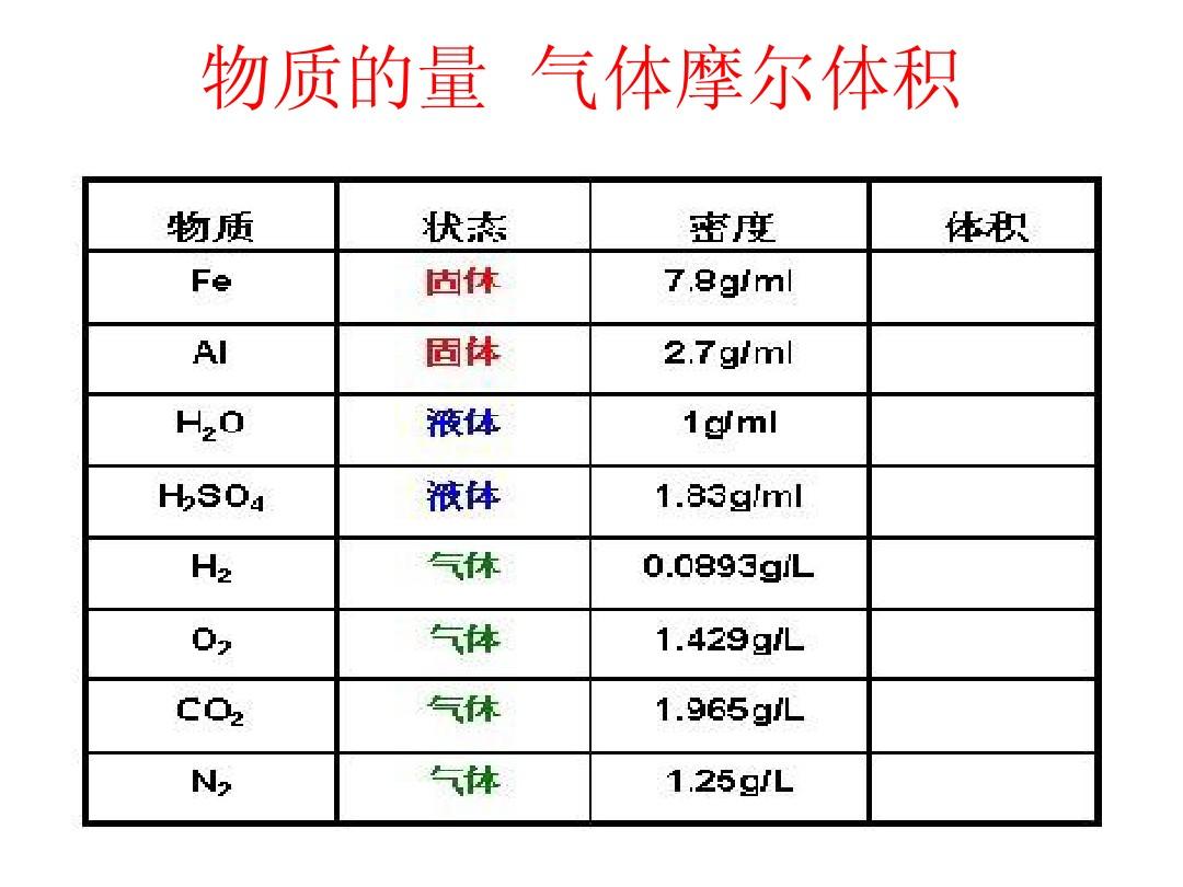 鹽水的密度公式計算_水的密度計算公式溫度_水密度溫度對照表