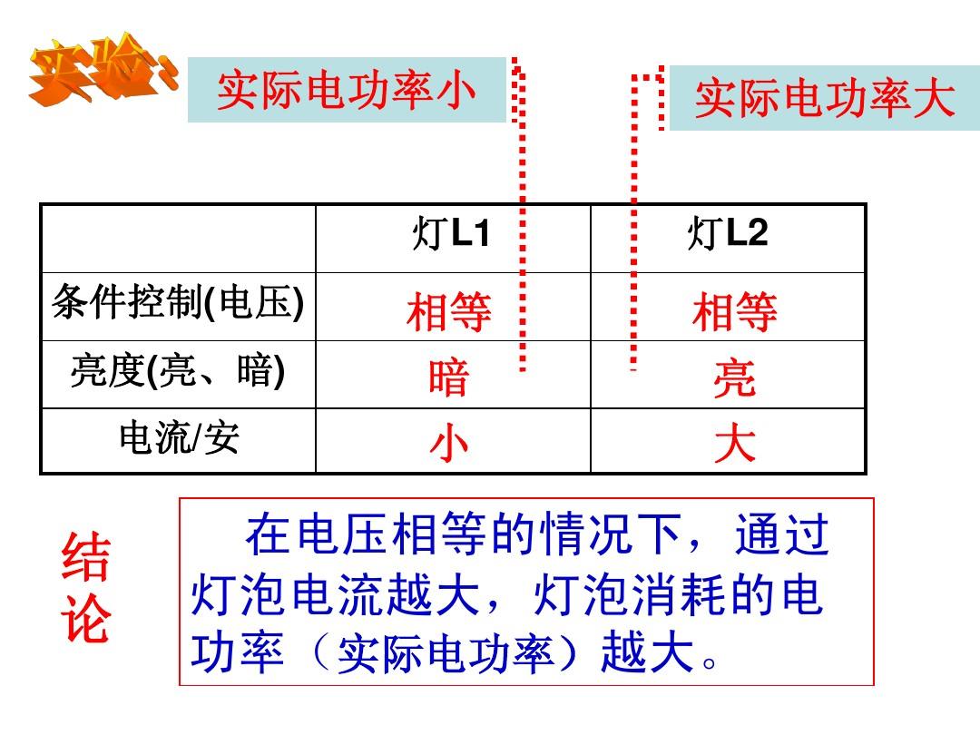 測小燈泡功率實驗方案_小燈泡功率測量練習_電功率燈泡的有關題型