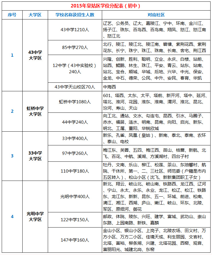大同一中初中入學條件_天津私立初中入學條件_順德一中初中入學條件