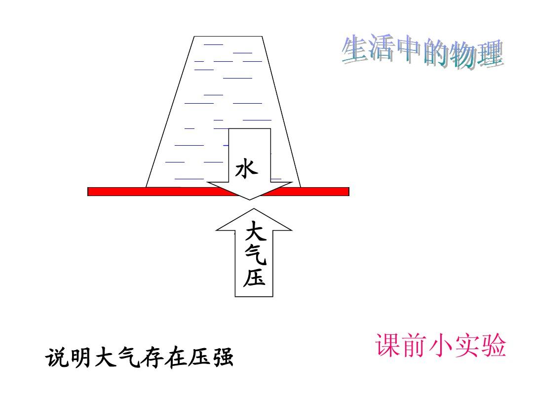 流體壓強與流速的關系實驗_在探究影響液體內部壓強大小的因素實驗中_證明大氣壓強的著名實驗