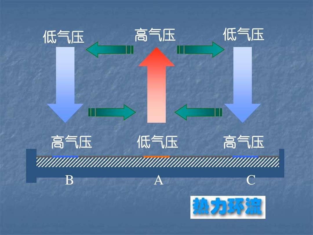 證明大氣壓強(qiáng)的著名實(shí)驗(yàn)_壓強(qiáng) 帕斯卡定律 證明_液體內(nèi)部壓強(qiáng)實(shí)驗(yàn)