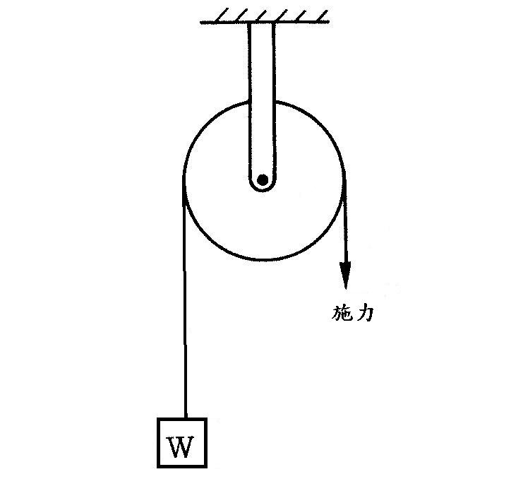 起重機械平衡滑輪_滑輪組的機械效率實驗_二力平衡實驗定滑輪的作用