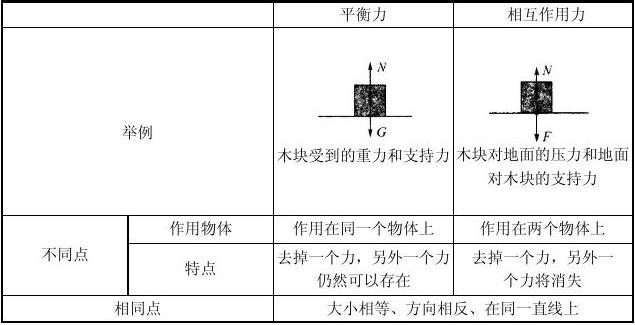 高中物理電學怎么學才懂_高中物理導與學必修二_學探診高中物理必修一