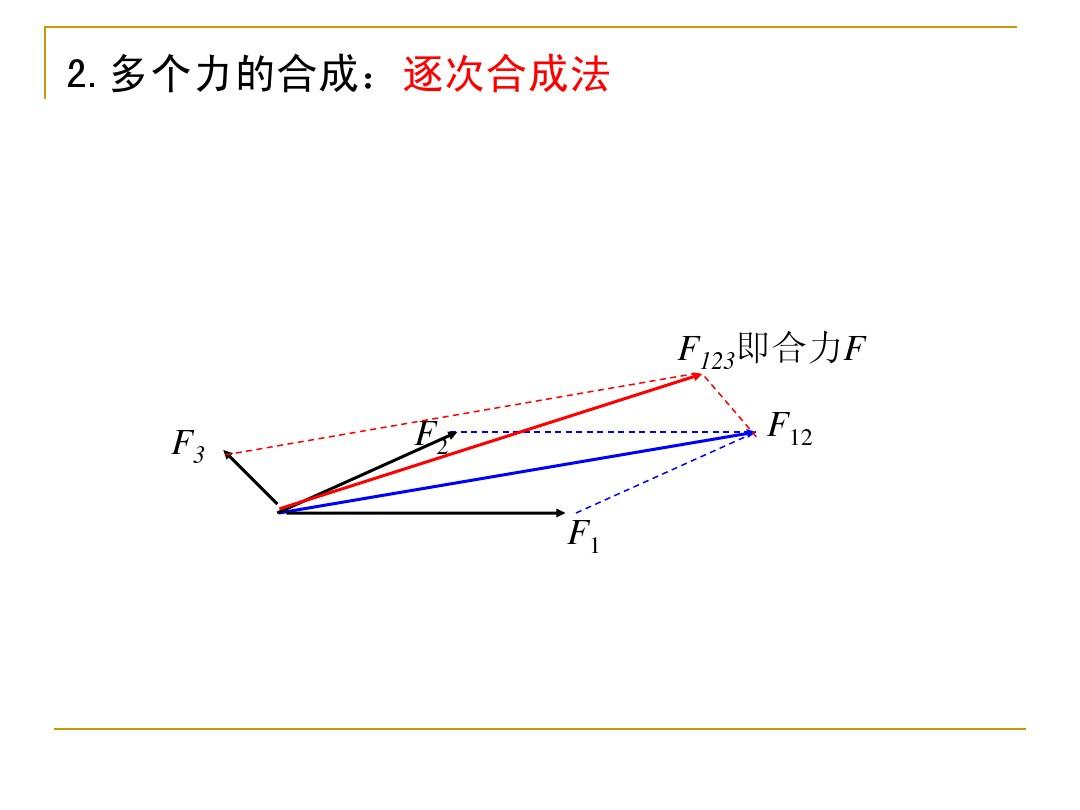 空間向量的正交分解_物理力的正交分解法_加速度的正交分解公式