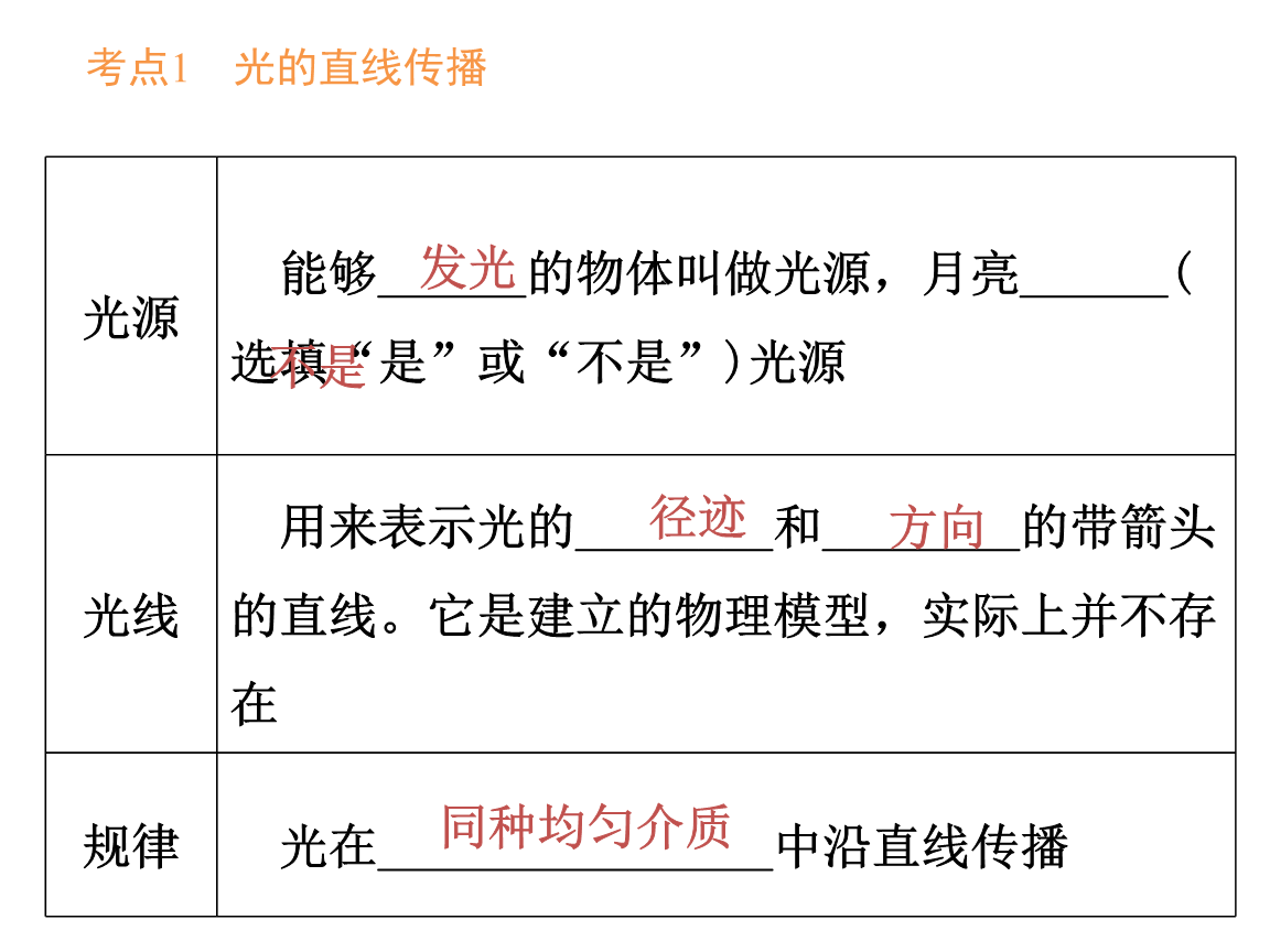 光的直線傳播的教學搞_探索直線平行的條件教學視頻_c1直線行駛教學