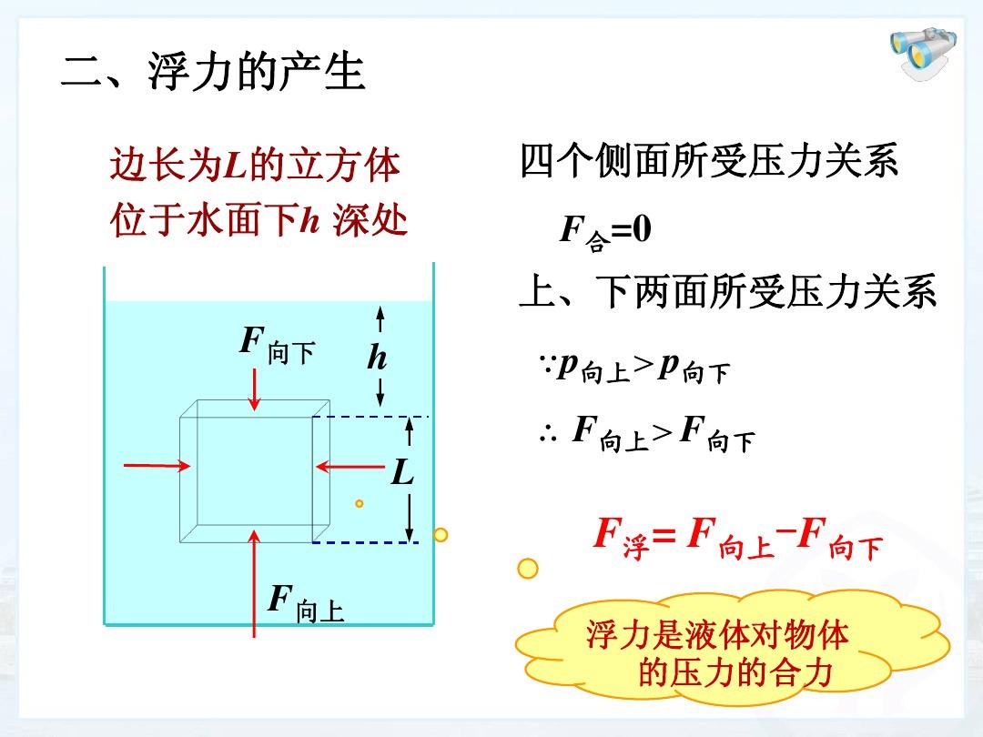 大氣標(biāo)準(zhǔn)壓強(qiáng)符號(hào)_利用大氣壓強(qiáng)的例子_大氣散射作用的例子