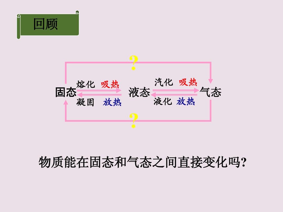物理升華和凝華_升華和凝華的概念及規律_升華和凝華的現象
