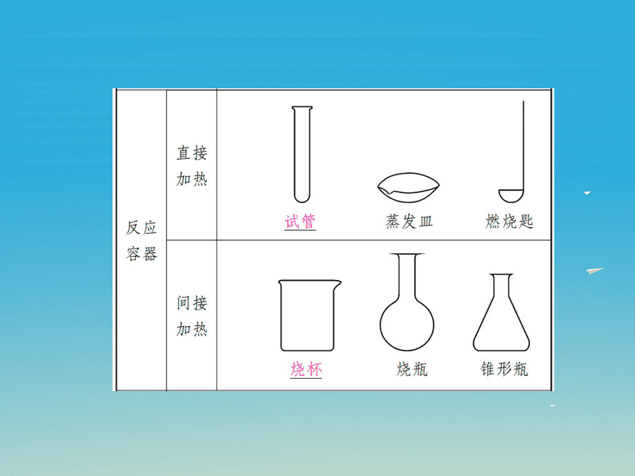高中電學(xué)實(shí)驗總結(jié)_物理九年級電學(xué)總結(jié)_物理電學(xué)實(shí)驗總結(jié)