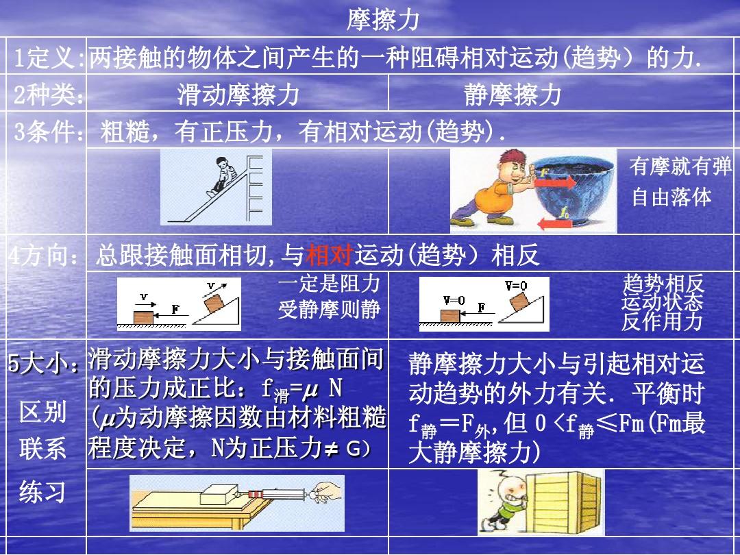 二力平衡觀課報告_途觀平衡軸正時怎么對_途觀1.8t平衡軸怎么拆