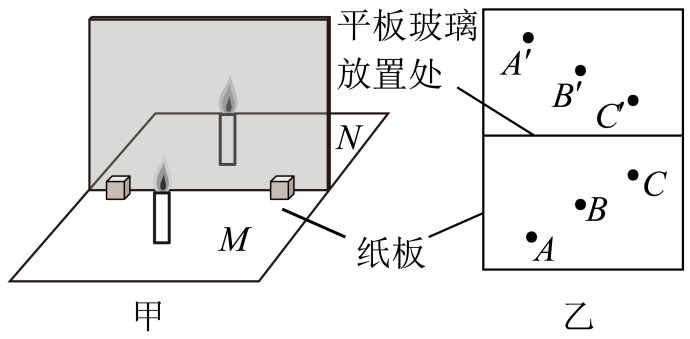 平面鏡成像實(shí)驗(yàn)步驟及原理_平面鏡成像實(shí)驗(yàn)原理是什么_通過(guò)實(shí)驗(yàn),你認(rèn)為阿貝成像原理與一般成像的區(qū)別在哪里