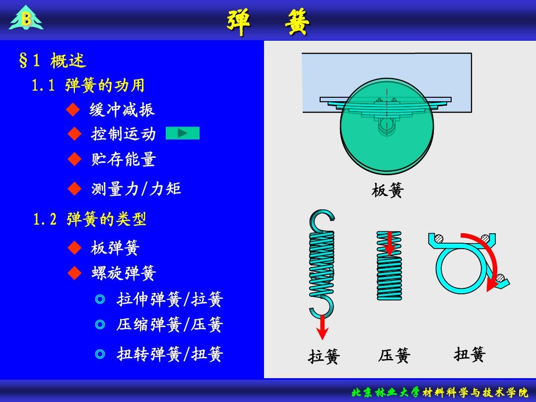 彈簧彈力做功公式_彈簧彈力 示意圖_發(fā)條彈簧彈力計(jì)算公式