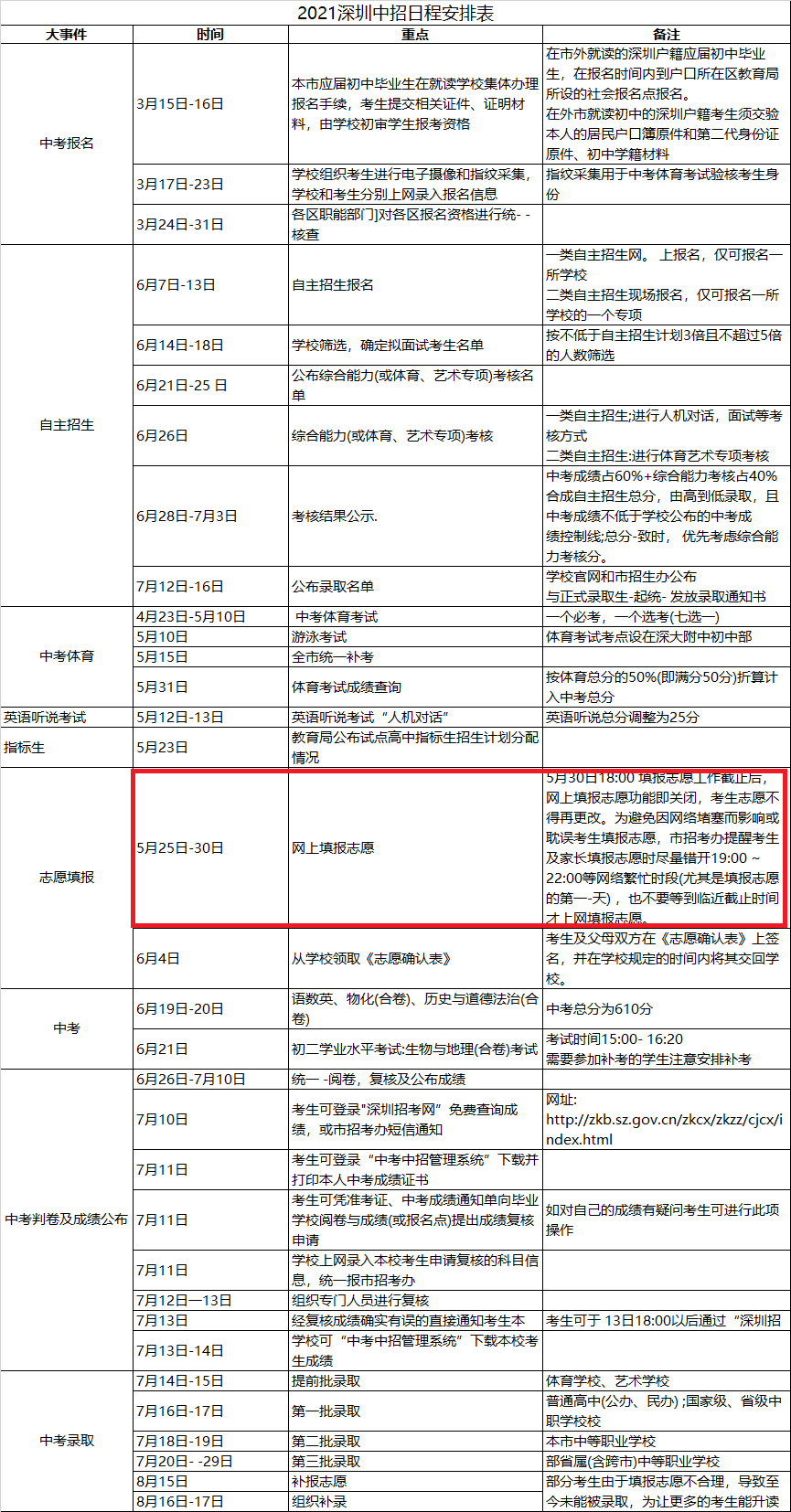 2023南京傳媒學院錄取分數線_2019蘭州警察學院錄取通知線_南京財經大學紅山學院學院江蘇2013年錄取分數線