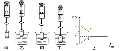 針筒法測大氣壓強(qiáng)_測回法測四邊形內(nèi)角和_什么實(shí)驗(yàn)測出了大氣壓的值