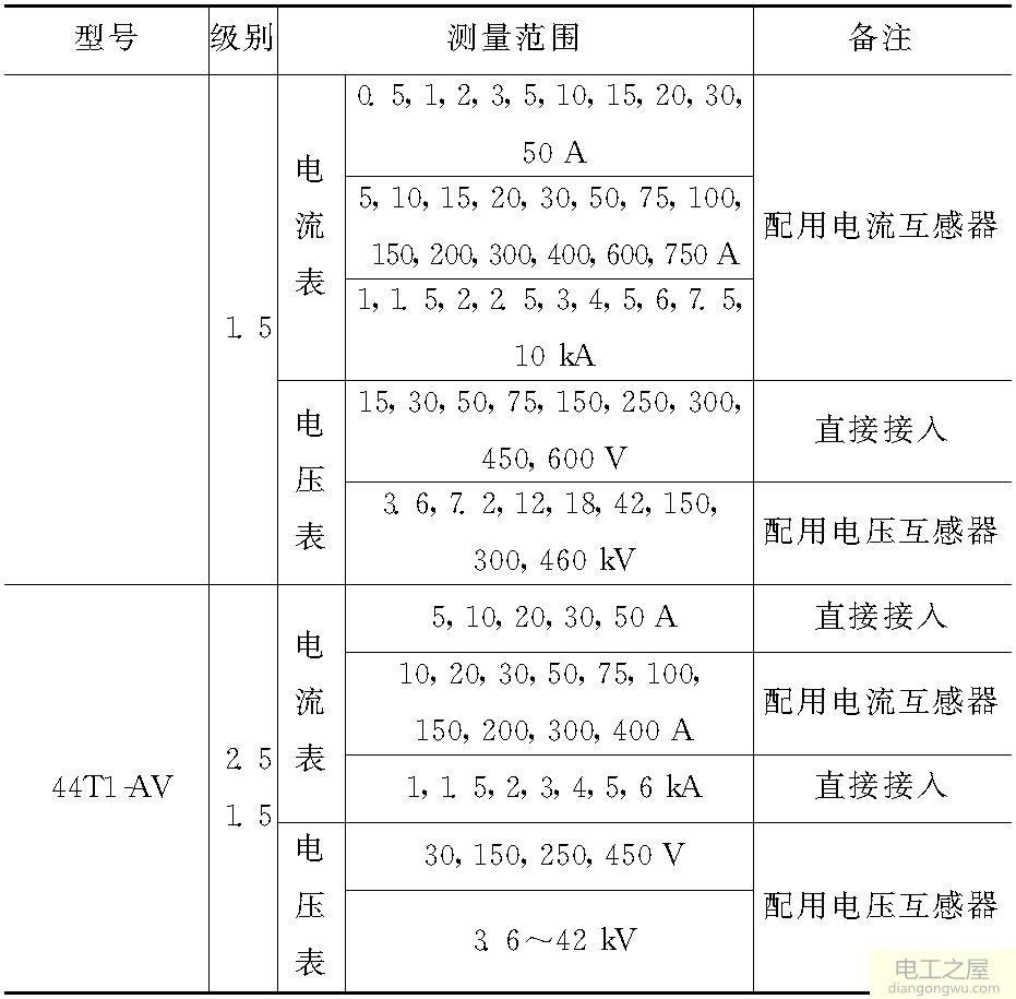 九年級電功率知識點_滄州2014年五年級小學歷史柳孟春讀書知識競賽試題_小學生健康教育知識競賽題 3 4年級