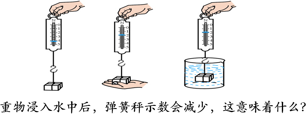 初中物理復習測試第二部分 力壓強浮力_什么是大氣壓強物理實驗_滬科版八年級物理壓強