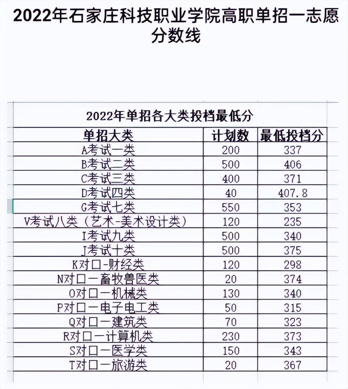 2023太原幼兒師范高等專科學校錄取分數線_新疆師范高等專科_晉中師范高等專科