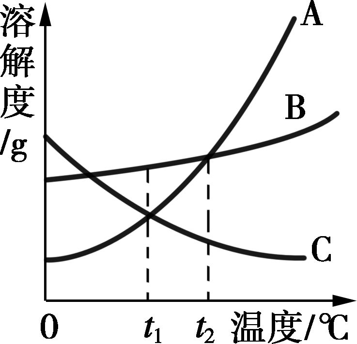 物理熔化與凝固_熔化和凝固曲線圖講解_工業(yè)純鐵冷卻凝固曲線