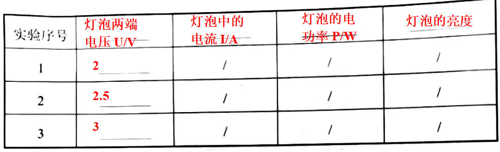 測小燈泡電功率教案_測小燈泡電功率表格_測小燈泡電功率教學設計