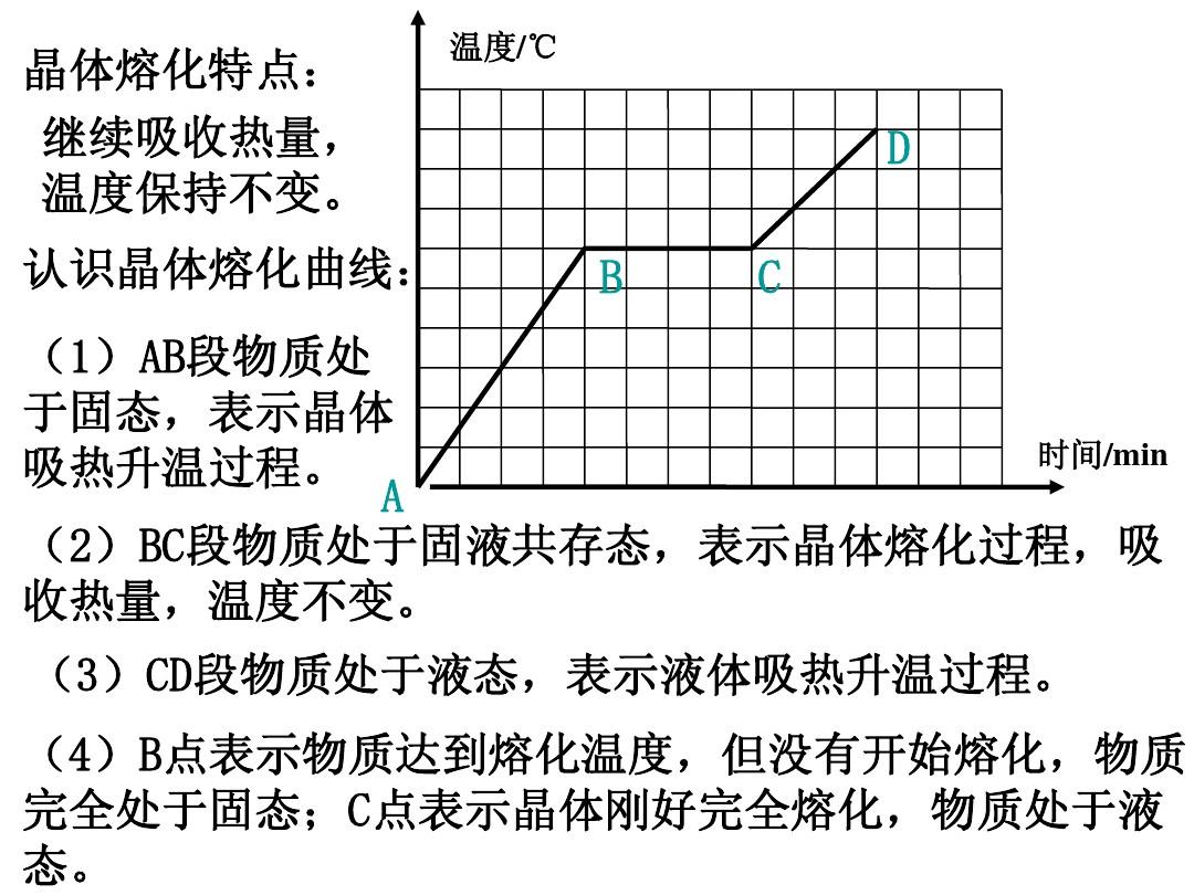 晶體熔化和凝固實驗ppt_熔化和凝固圖像怎么畫_熔化和凝固實驗視頻