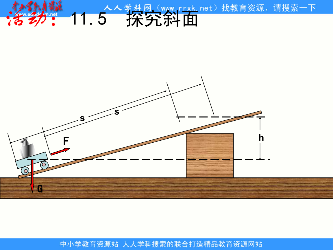 滑輪提升重物的機械效率_用如圖所示的滑輪組提升重物 已知動滑輪重30n_用如圖所示的滑輪組提升重物