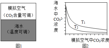 氣體壓強(qiáng)微觀推導(dǎo)公式_不規(guī)則容器的壓強(qiáng)推導(dǎo)_大氣壓強(qiáng)的推導(dǎo)公式