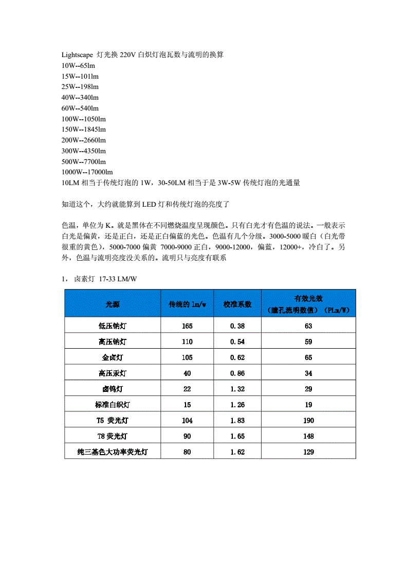 測小燈泡的電功率的電路圖_小燈泡測電功率怎么改進_測燈泡功率實驗