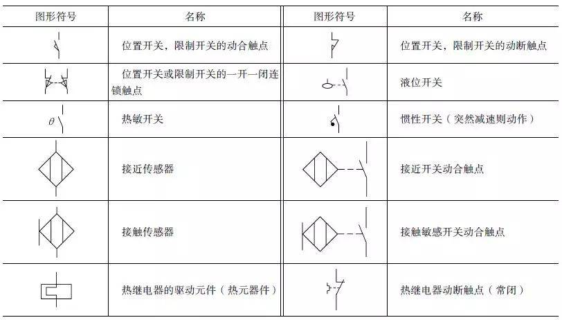 電流和電路ppt課_初中物理電流和電路ppt_如何利用發(fā)光二極管證明電路中的電流方向是從電源正極