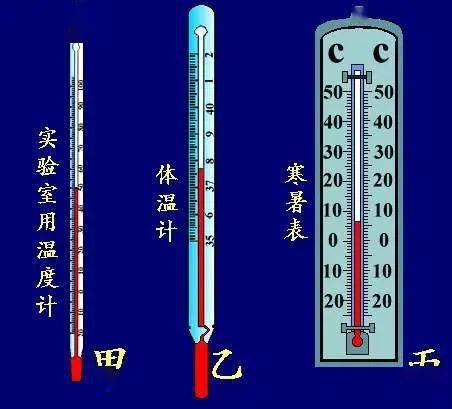 熔化與凝固實(shí)驗(yàn)器材_物理概念熔化和凝固_八年級物理熔化和凝固