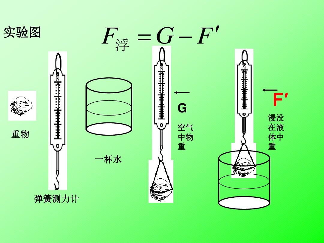 八下物理浮力知識(shí)點(diǎn)_物理八年級(jí)下冊(cè)浮力復(fù)習(xí)提綱滬_物理浮力