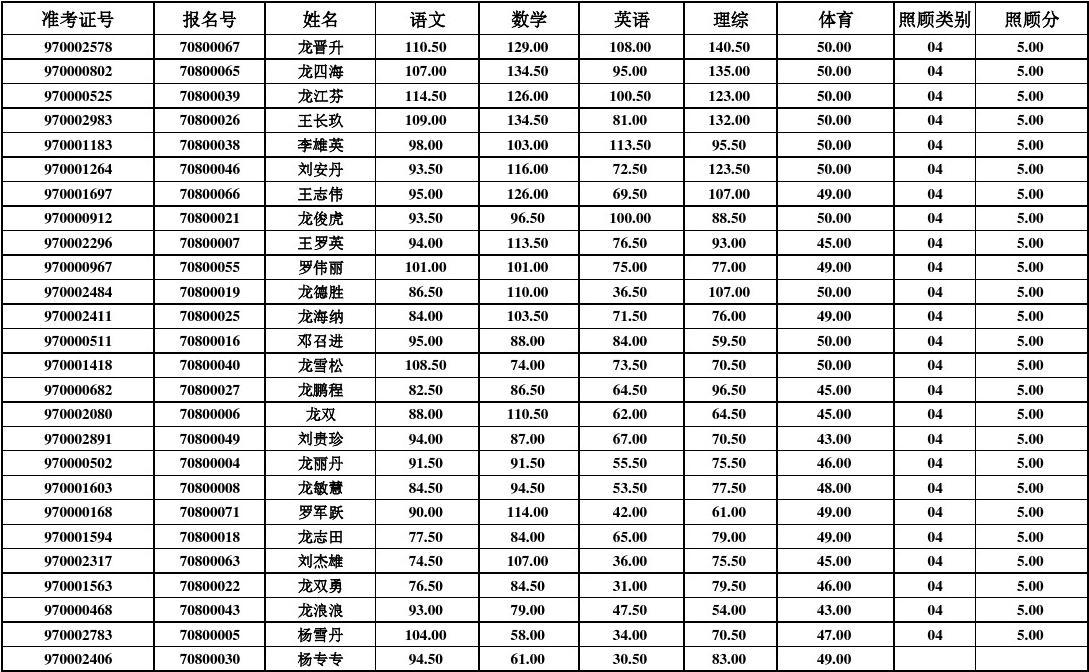 2023北京科技職業學院錄取分數線_湖南鐵路科技職業技術學院錄取分數線_景德鎮陶瓷學院科技藝術學院 歷年美術分數
