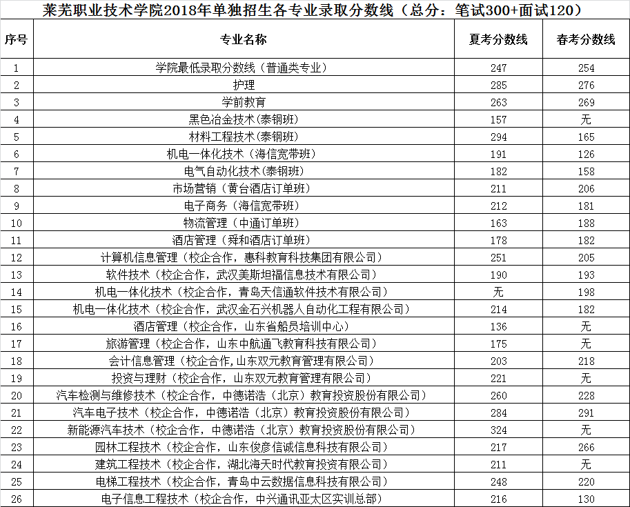 內(nèi)蒙古豐州職業(yè)學(xué)院怎么樣_2019蘭州警察學(xué)院錄取通知線_2023內(nèi)蒙古豐州職業(yè)學(xué)院錄取分數(shù)線
