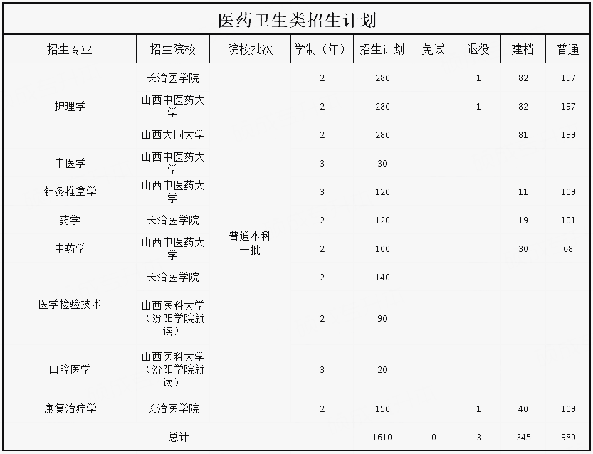 2023天津中醫藥大學錄取分數線_天津商業大學 藝術類錄取分數線_天津商學院錄取天津文科考生分數