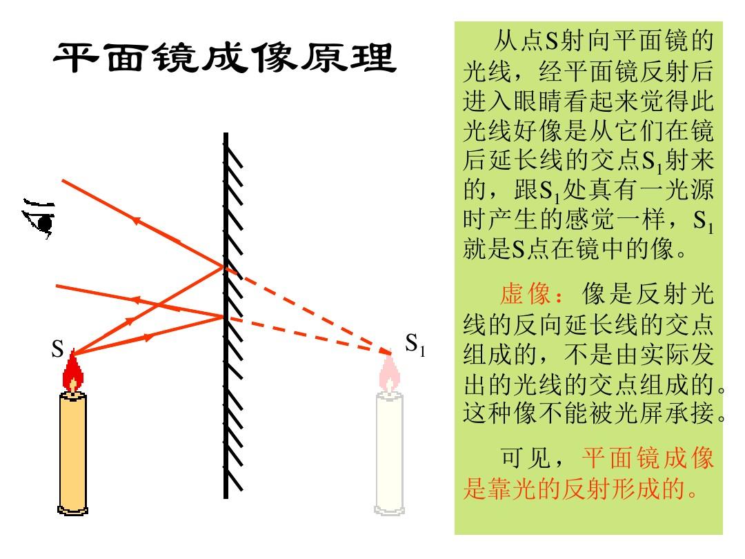 在探究實驗凸透鏡成像規律的實驗中_低倍鏡換高倍鏡注意_平面鏡成像實驗注意點