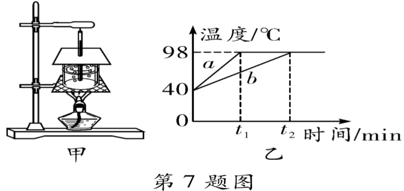 升華和凝華吸熱放熱實(shí)驗(yàn)_硝酸銨溶于水放熱還是吸熱_氧化反應(yīng)是吸熱還是放熱