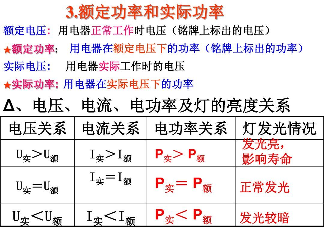 電動(dòng)機(jī)啟動(dòng)電流大原因_電流過(guò)大的原因教學(xué)設(shè)計(jì)_最近我的下肢有點(diǎn)浮腫是什么原因沒(méi)有治療過(guò)想知道原因