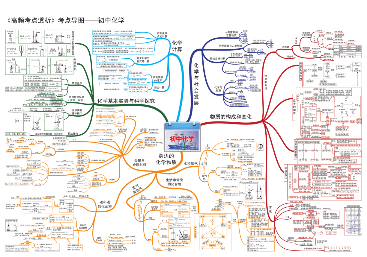 培養英語思維電影_突出科學思維培養的中學物理教學_思維方式的培養