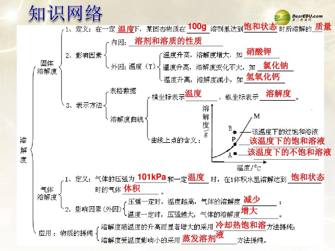 阿基米德螺線公式_阿基米德原理三個公式變形_阿基米德螺線面積公式